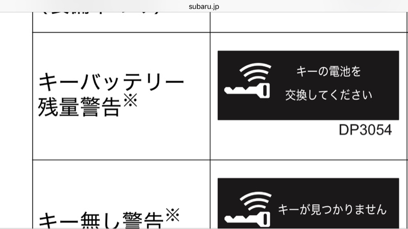 スマートキー電池交換 スバル Xvハイブリッド By Crosstrek みんカラ
