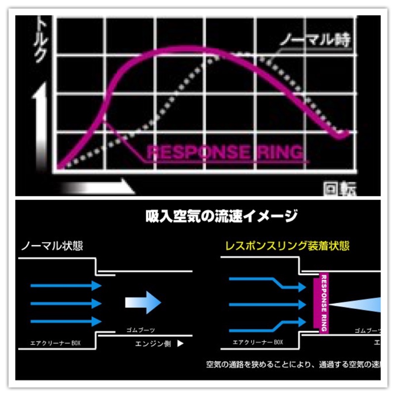 シエクル アシストリング装着（トヨタ プリウス・30系）by