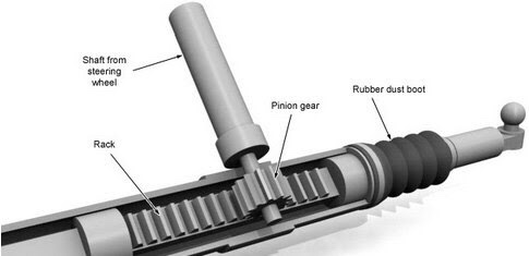 ラックアンドピニオンギア