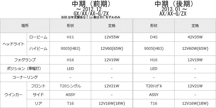 ランクル200「前期⇒中期バンパー換装」ヘッドライト編（トヨタ