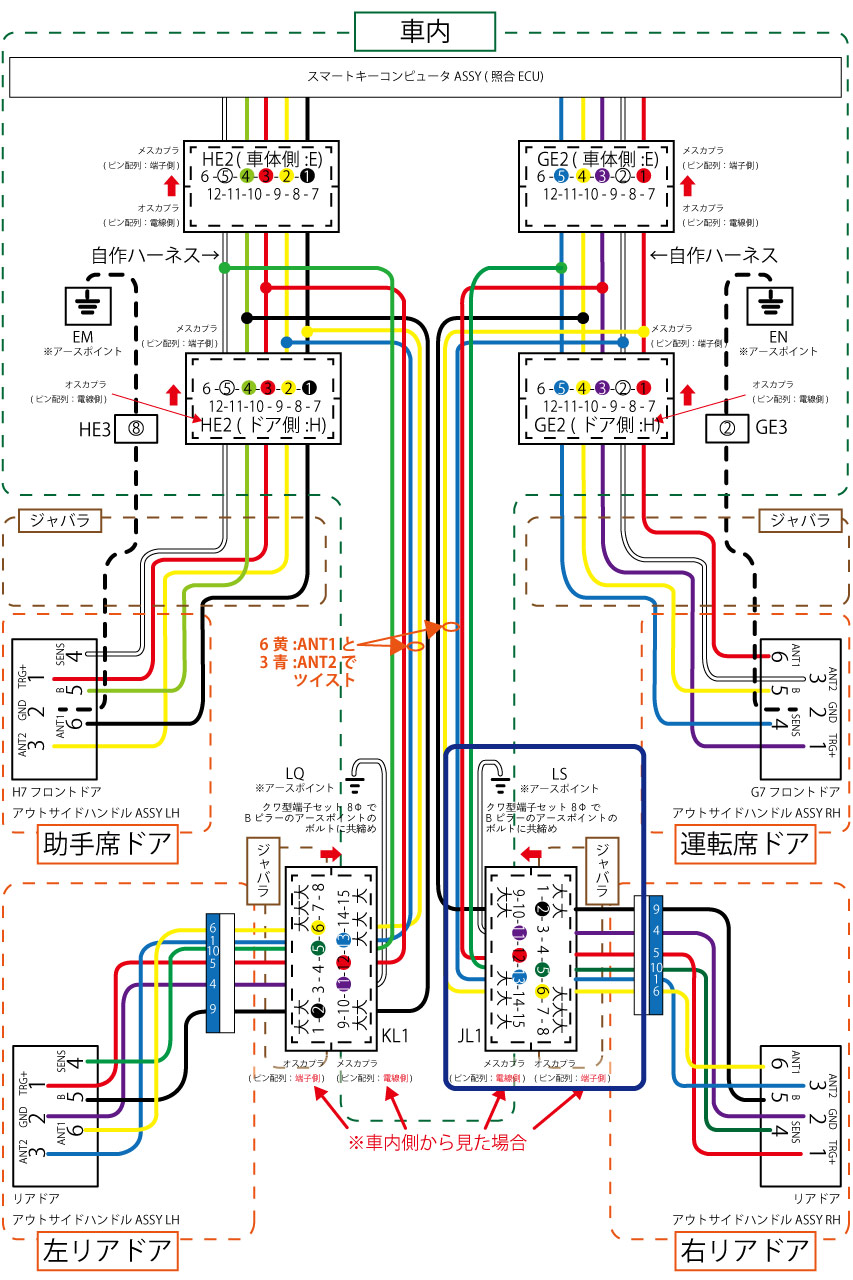 最新〉自動車配線図の見方ハンドブック 国産車から欧州車、米国
