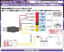 薄型 12V サブ ウーファー 300W 重低音 25cm/250mm 10インチ