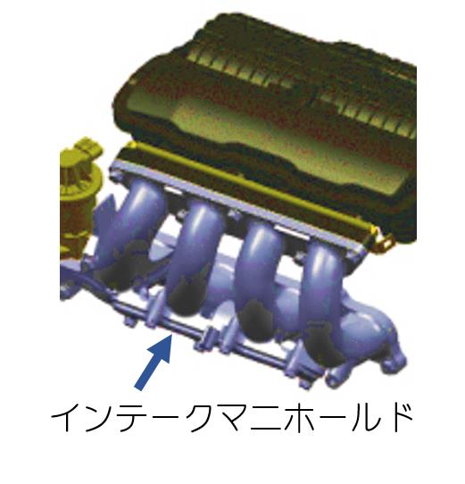 整備2の説明