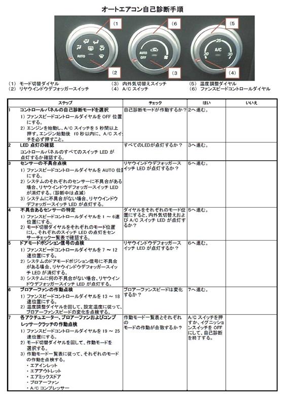 整備1の説明