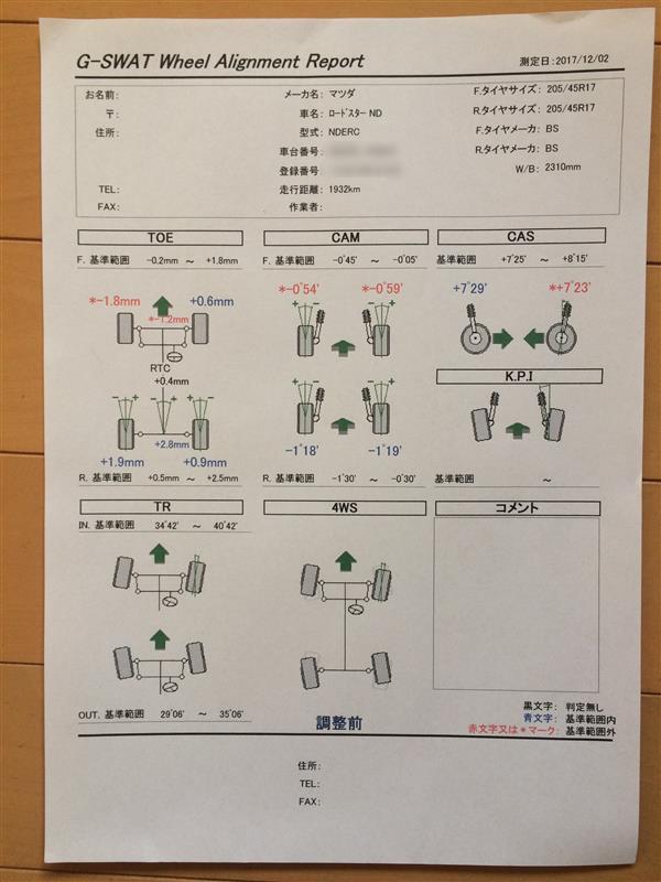 秘密情報公開【閲覧注意】