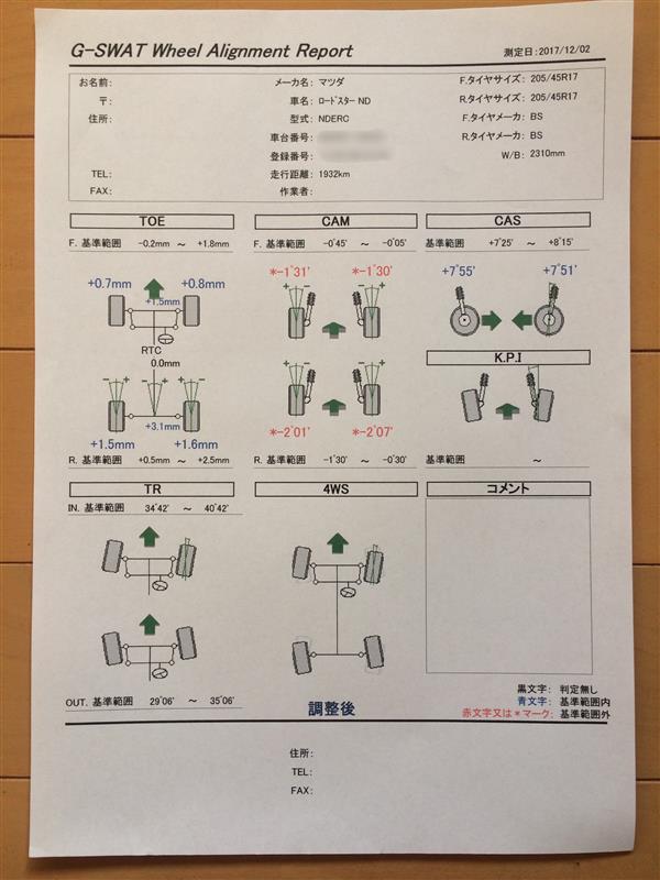 秘密情報公開【閲覧注意】