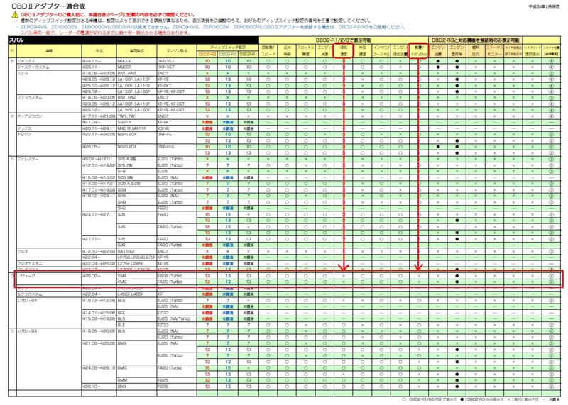 レーダー探知機取付（COMTEC ZERO803V + OBD2-R2）（スバル