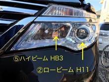 ヘッドライト ロー(H11) ハイビーム(HB3) LED化（日産 セレナ