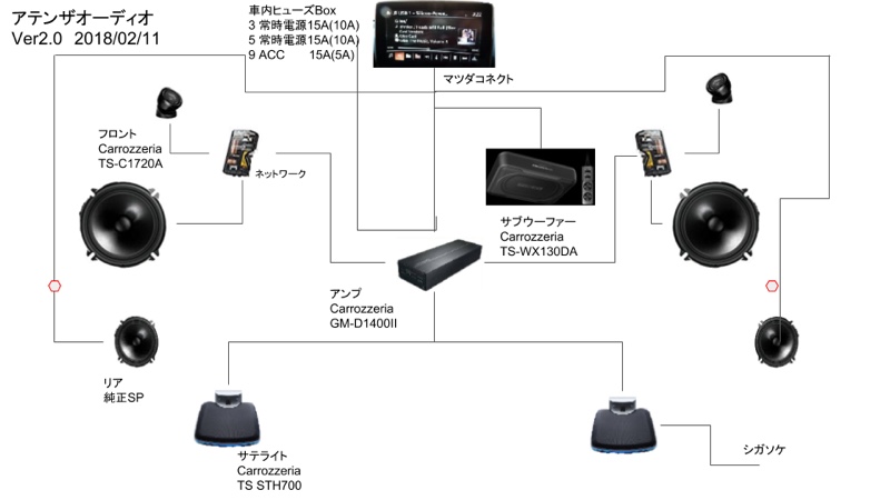 サブウーファーで圧倒的な臨場感を♪ TS-WX130DA取付け（マツダ