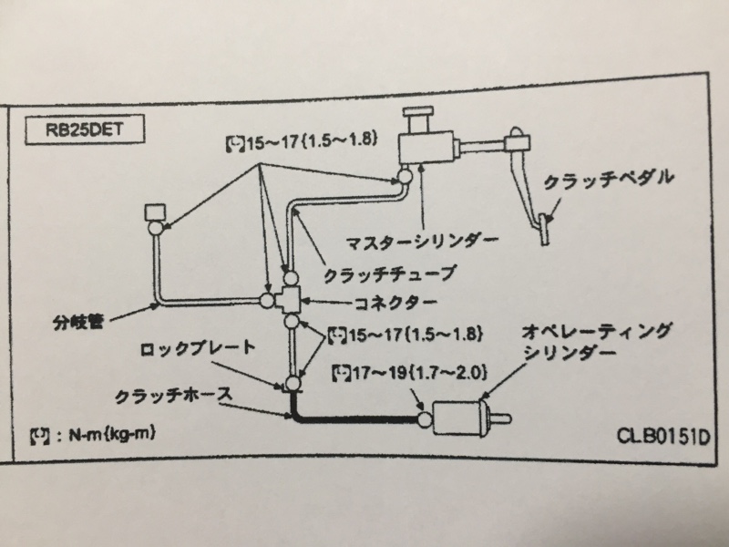 クラッチホース交換（日産 スカイライン・R34）by U-KI@ER34E210