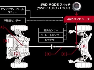 電子制御カップリング交換 日産 エクストレイル By たんこぶまんたん みんカラ