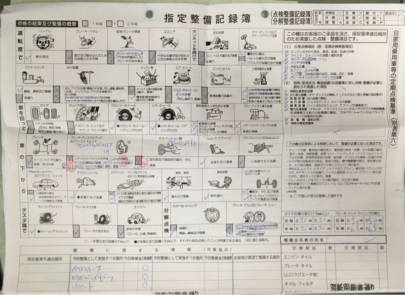 アルファードv 10系 指定整備記録簿30 1 25dラー パッド等kw By プレアデス みんカラ