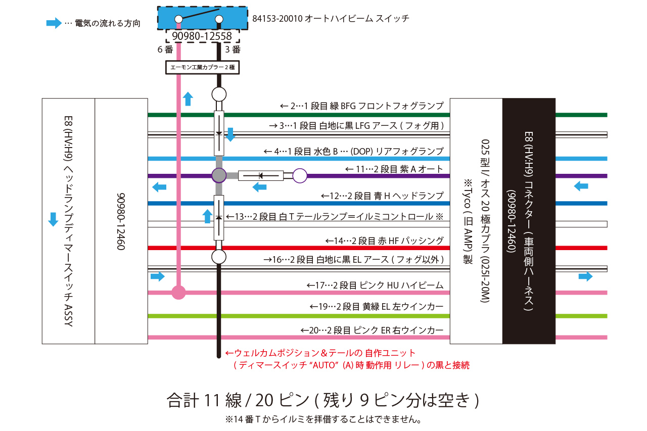 オートマチックハイビームの操作方法変更 作動時のレバー位置変更 で従来通りのパッシング トヨタ オーリス By Square みんカラ