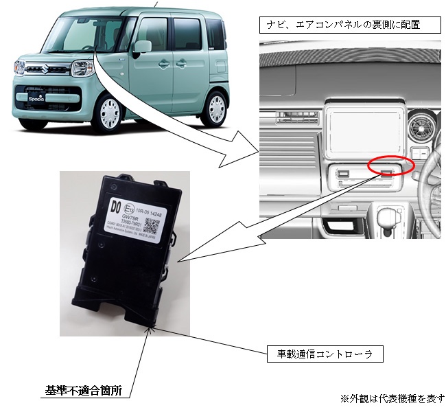 リコール該当車か確認する方法 スズキ スペーシアカスタムハイブリッド By ひろのまる 高速道路快適 安全化計画 みんカラ
