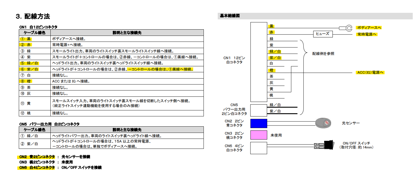オートライト取付け(アバルト 595 (ハッチバック)・2代目)by ...