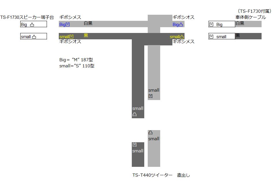 ツイーター取り付け（トヨタ ヴォクシー・80系）by も～も