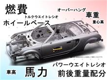 Mr Sと他車の比較データまとめ 長文 トヨタ Mr S By ヒライ Mr S みんカラ