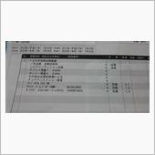 初回の車検から一年、点検を受けてきました。<br />
ブレーキパット残量は十分、他も特に指摘を受けることなく終了。<br />
ただ、バッテリーの健全性が少し落ちているとのこと。<br />
<br />
走行距離 63991km