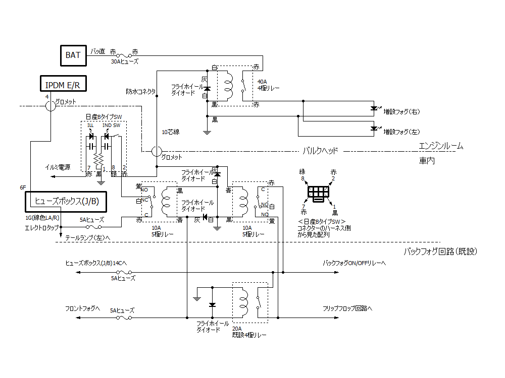 日産 エクストレイル配線図
