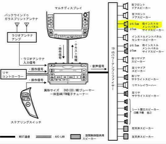 ツイーター交換 アルパイン DLX-Z30T（トヨタ クラウン