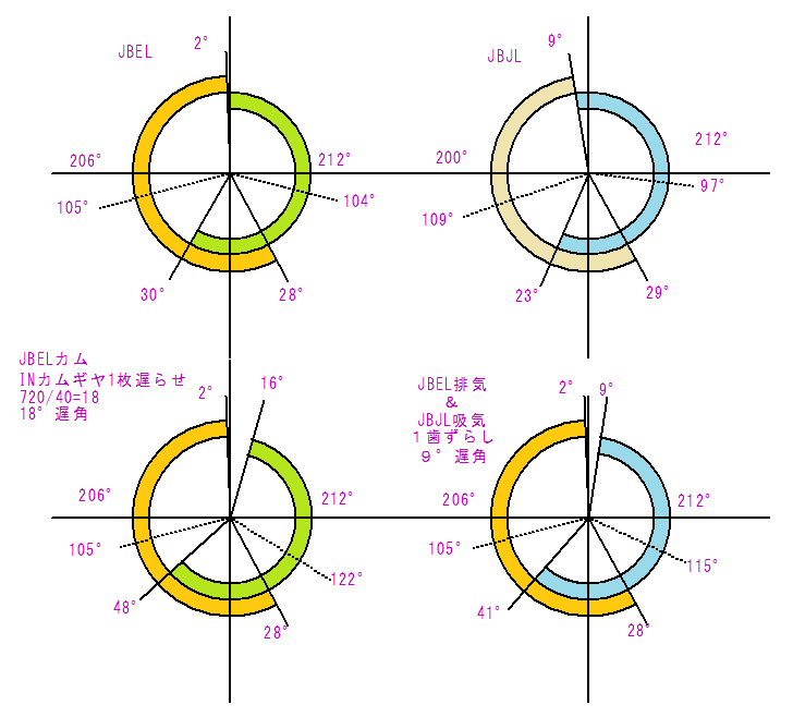 バルブタイミング研究と失敗