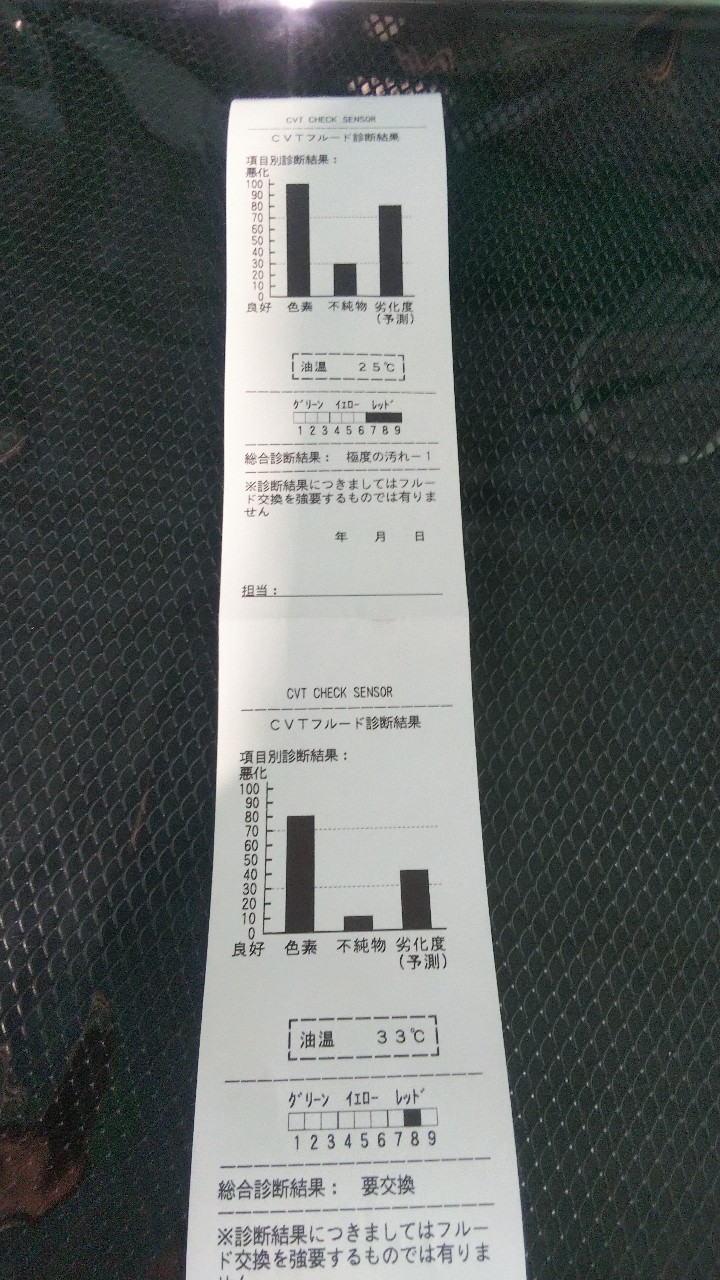 クライマックスシリーズ 開幕🎊（AT･CVTフルードチェンジャー導入）
