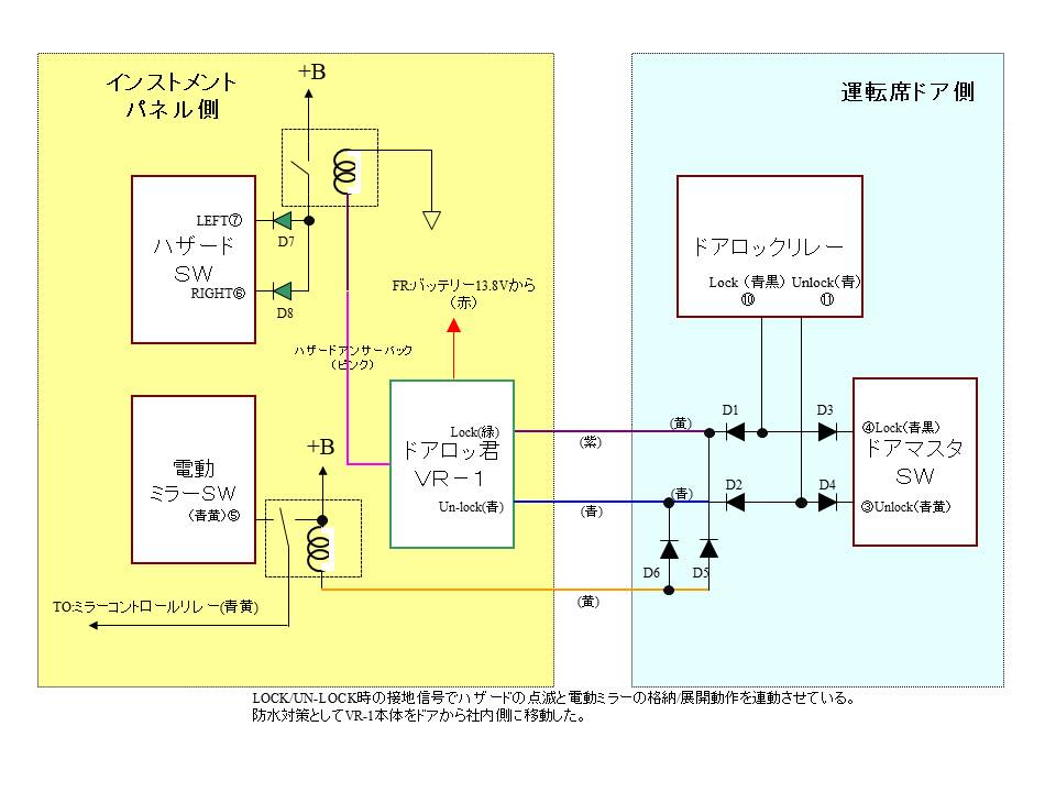 80のドアロック不良．．．．．．．．152,978Km（トヨタ