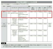 みんカラ Gathers Sdカード 再生できないのキーワード検索結果一覧