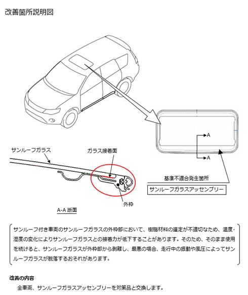 整備1の説明