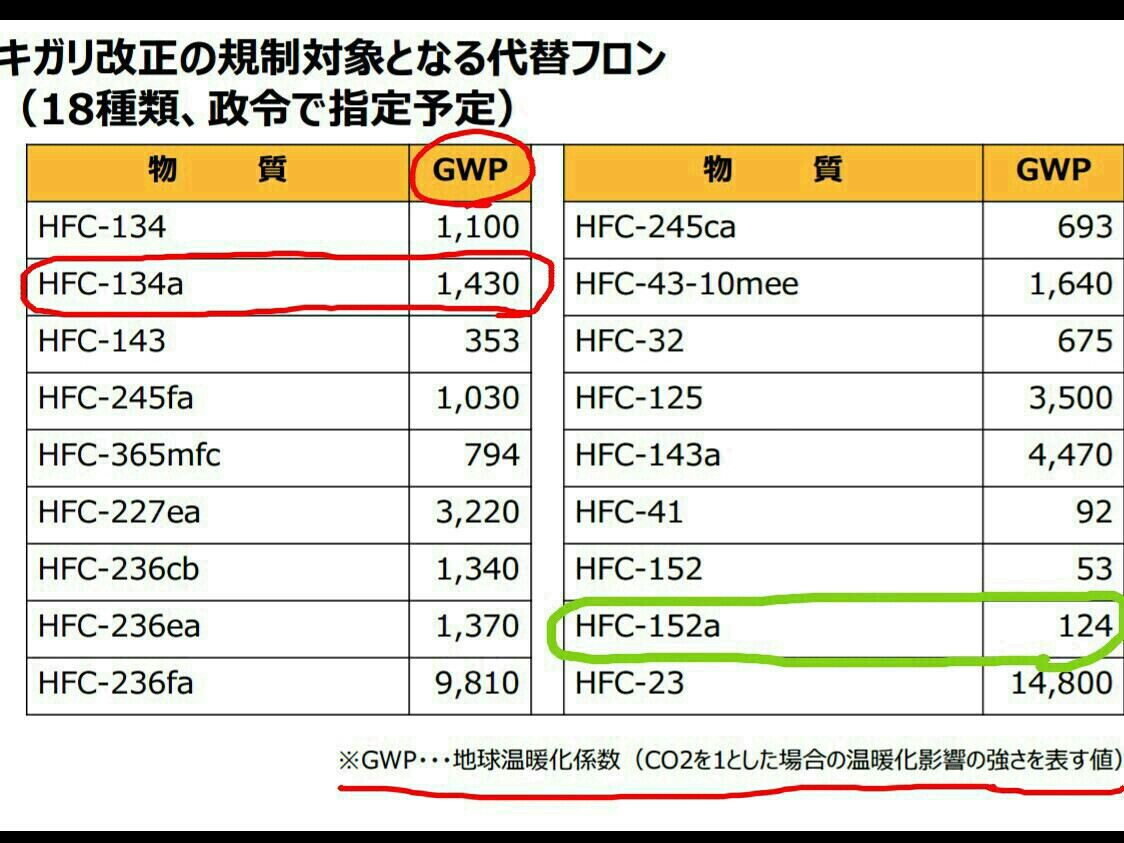 A/C エアコン ガス 冷媒 R134a 200g・新ガス クーラー