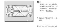 整備2の説明