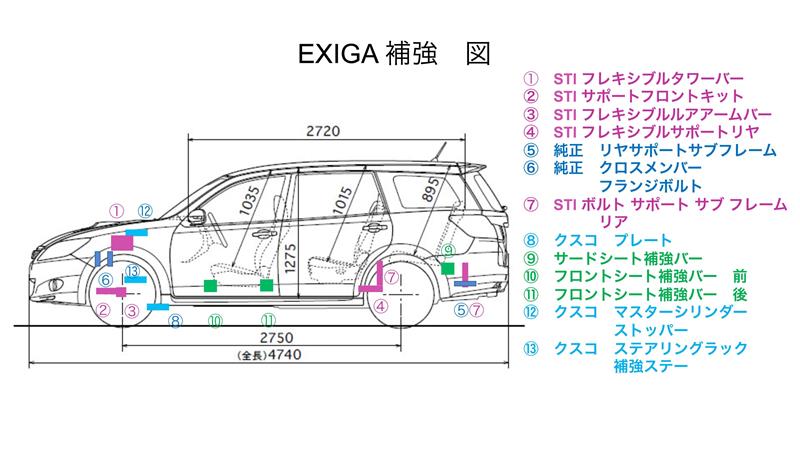 フロントシート補強バー(前・後)※ EXIGA 補強 まとめ(スバル ...