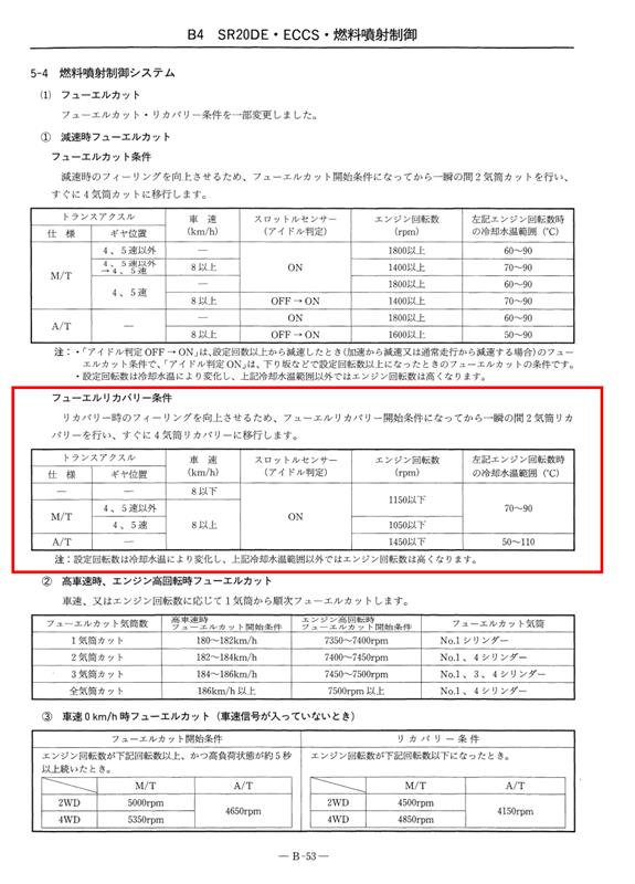 768円 2022春夏新作 PITWORK ピットワーク 日産 パワーステアリング用ベルト パワステ パワーステアリング ベルト 交換 部品 メンテナンス 車 パーツ 768円 2022春夏新作 PITWORK ピットワーク 日産 パワーステアリング用ベルト パワステ パワーステアリング ベルト 交換 部品 メンテナンス 車 パーツ
