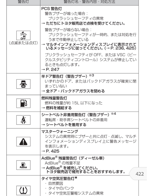 燃料残量警告灯 ビンボーランプ トヨタ ランドクルーザープラド 150系 By ときた みんカラ 燃料残量警告灯 ビンボーランプ トヨタ ランドクルーザープラド 150系 By ときた みんカラ