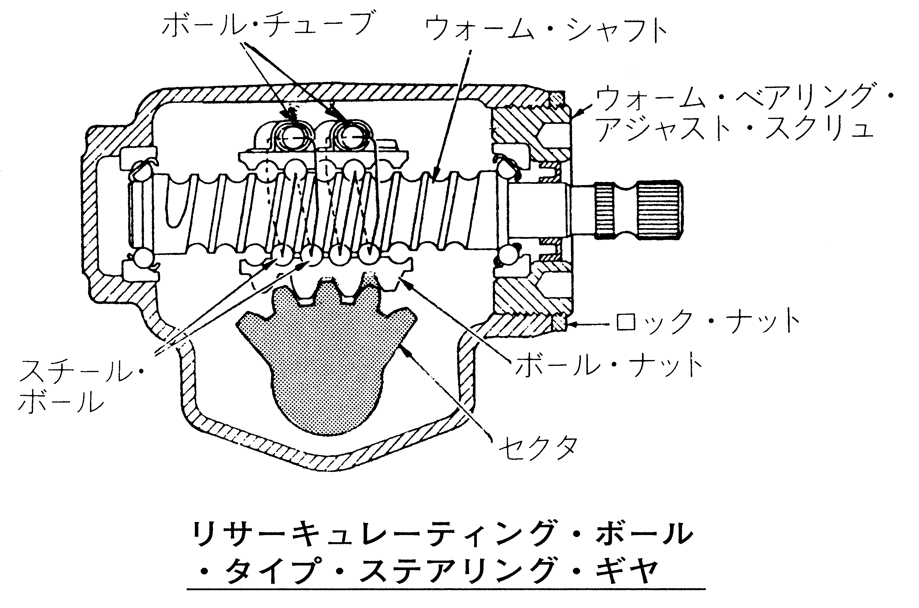 ステアリングの遊びについて スズキ ジムニー By Ajd741 みんカラ ステアリングの遊びについて スズキ ジムニー By Ajd741 みんカラ
