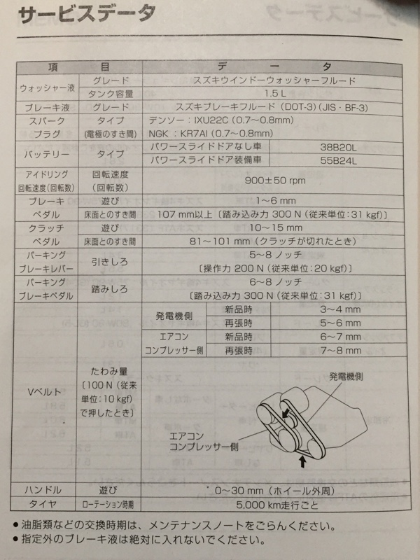 DA64V・エブリイ ： サービスデータ等。（スズキ エブリイ・DA64