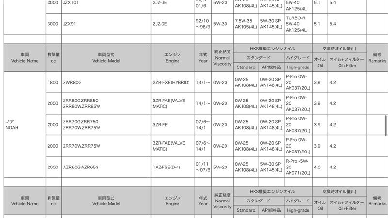 210404 エンジンオイル＆エレメント交換 ODO20736