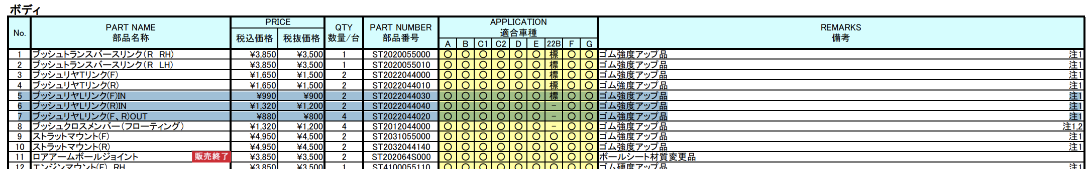 GC8リア足回りリフレッシュ_ラテラルリンク編①〜DIY工具の限界を知る ...