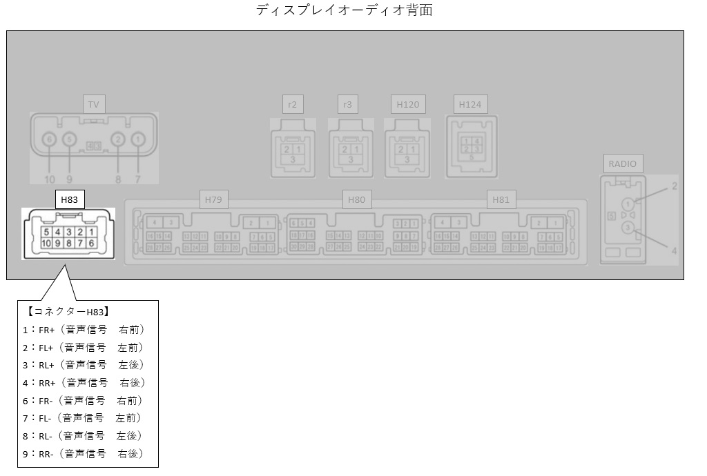 ディスプレイオーディオ配線情報