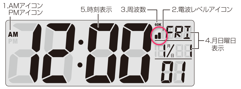 SEIWA WA79 ライト電波クロックの取説（マツダ CX-5・KF）by