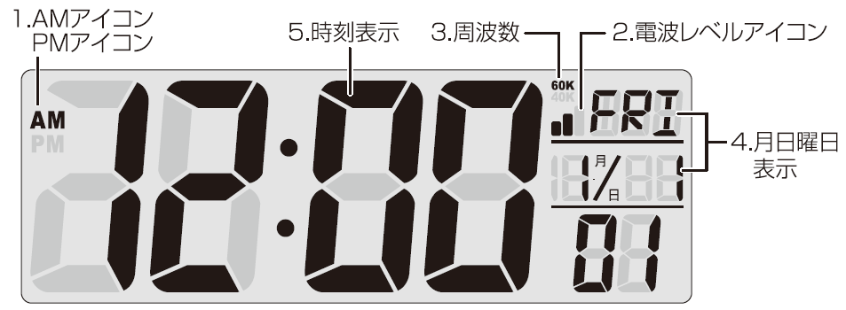 お歳暮 2024 SEIWA CX-5・KF）by ライト電波クロックの取説（マツダ WA79 時計