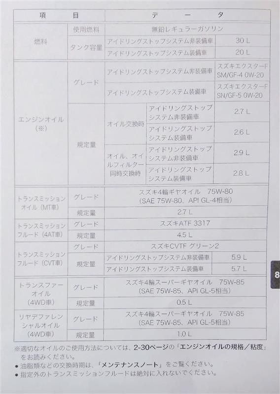 スズキアルトHA25S整備サービスデータ（スズキ アルト・HA25S
