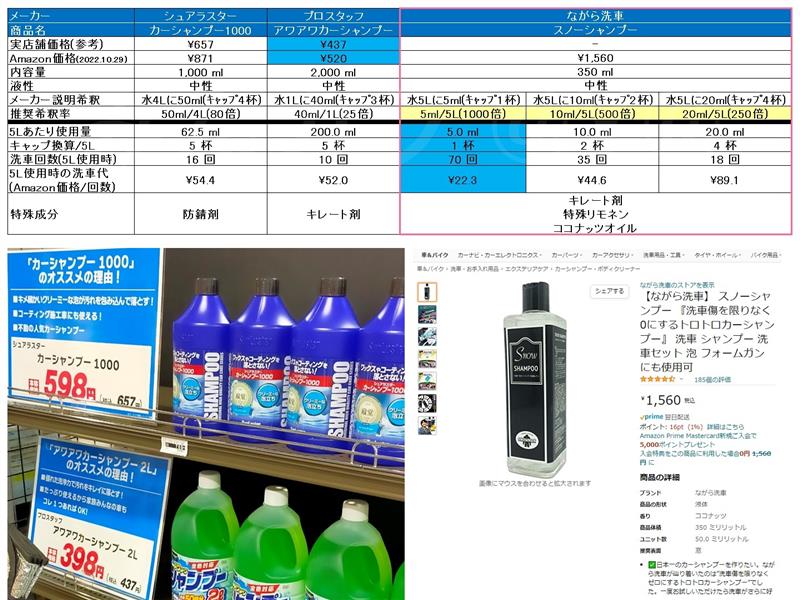 ながら洗車】スノーシャンプー＆スノーミットを試す（トヨタ