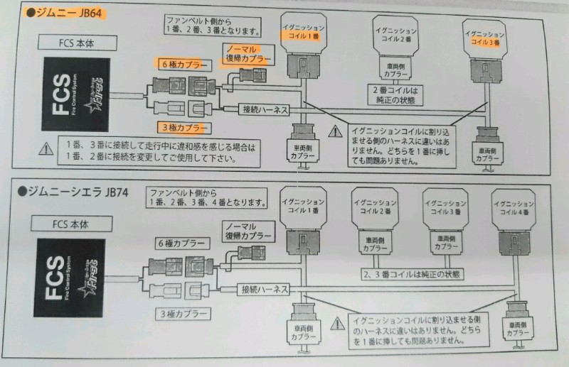 ハイブリッジファーストFCS(ファイヤーコントロールシステム)