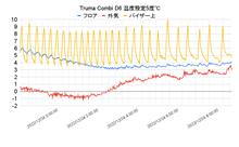 整備1の説明