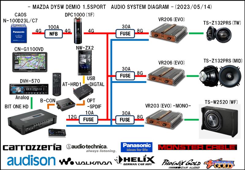 B-CON(bluetoothモジュール）取付（マツダ デミオ・DY）by びば