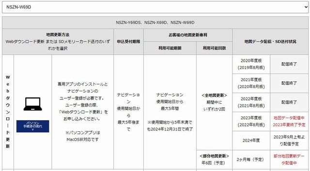 ナビ(NSZN-W69D) 2023年度版地図データ全更新(スバル ナビ(NSZN-W69D) 2023年度版地図データ全更新(スバル