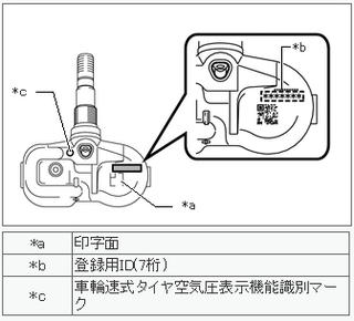 スタッドレス用ホイールに空気圧センサー取付け（レクサス NX