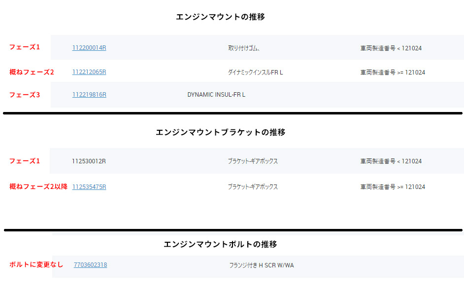 3RSのミッションマウントについて（ルノー メガーヌ ルノー