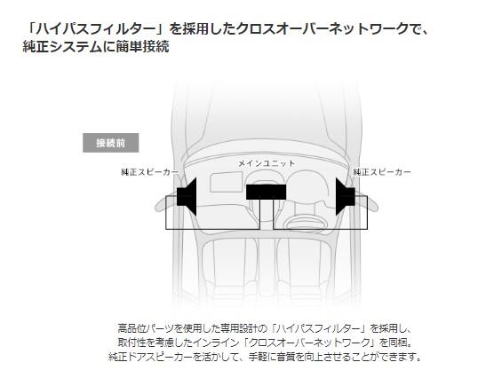 パイオニアからデリカD:5専用 トゥイーター取付キット UD-K306が